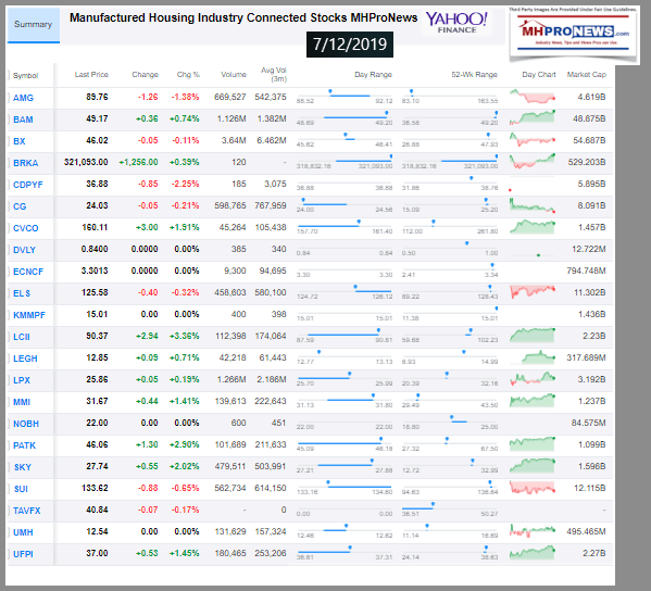 ManufacturedHousingIndustryConnectedStocksClosingTicker7122019ManufacturedHomeProNews