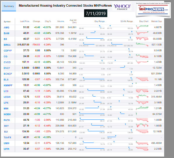 ManufacturedHousingIndustryConnectedStocksClosingTickers7112019ManufacturedHomeProNews