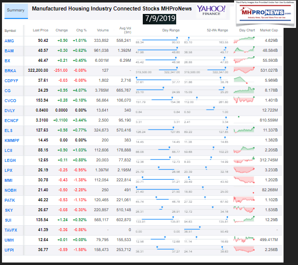 ManufacturedHousingIndustryConnectedStocksMHProNews