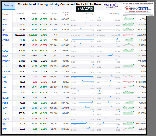 ManufacturedHousingIndustryConnectedStocksMHProNewsDailyBusinessNewsMHProNews
