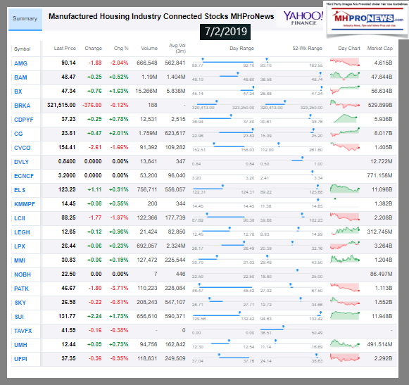 ManufacturedHousingIndustryConnectedStocksMHProNewsYahoo7.2.2019DailyBusinessNewsMHProNews