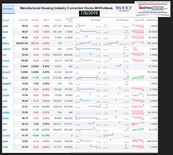 ManufacturedHousingIndustryConnectedStocksMHProNewsYahoo7.8.2019ManufacturedHomeProNews