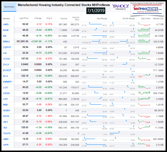 ManufacturedHousingIndustryConnectedStocksYahoo712019DailyBusinessNewsMHproNews