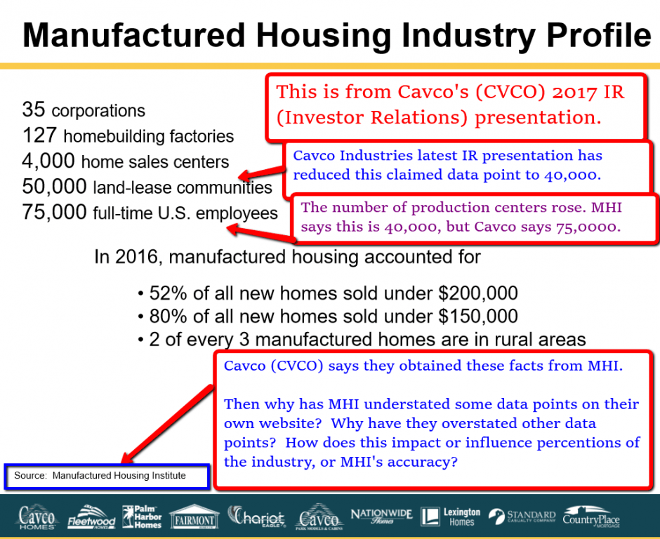 ManufacturedHousingIndustryProfileCavco2017IR-InvestorRelationsPresentationDisconnectsManufacturedHousingInstituteMHIMHProNews