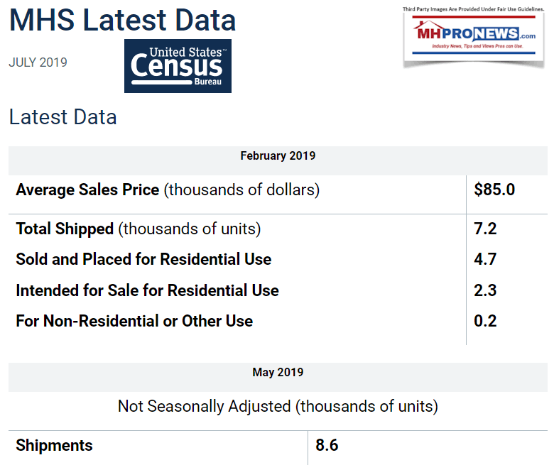 ManufacturedHousingSurveyCensusBureau2014-2019ManufacturedHomeIndustryMHProNews