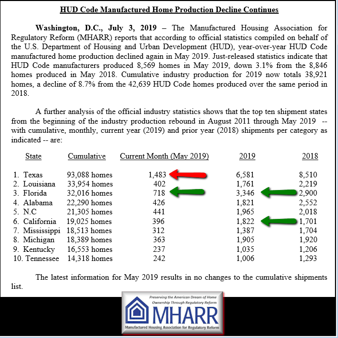 May2019NewManufacturedHomeShipmentDataDailyBusinessNewsMHProNews