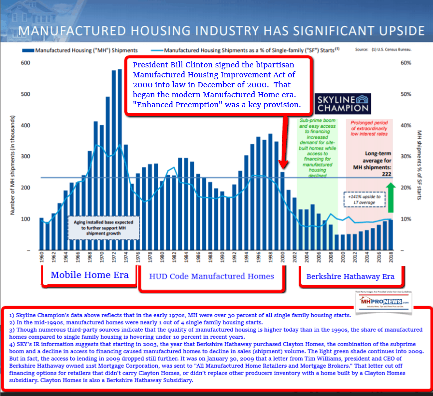 MobileHomeEraInitialManufacturedHousingYearsManufacturedHousingImprovementAct2000EraSkyShipmentsProductionMHProNews2018