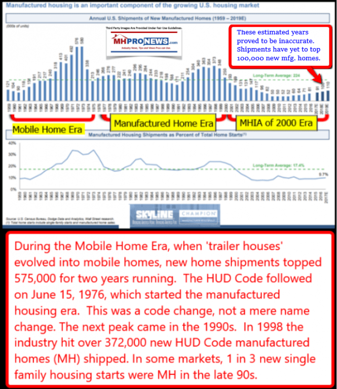 MobileHomeEraManufacturedHomeEraMHIA2000EraShipmentProductionDailyBusinessNewsMHproNews2019-06-29_1051-665x768