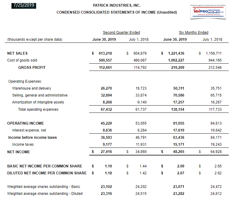 PatrickINdustriesQuarterly2019ManufacturedHOusingIndustryMHPronews