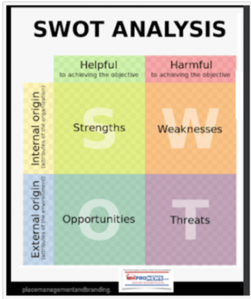 SWOT-AnalysisDailyBusinessNewsMHProNews