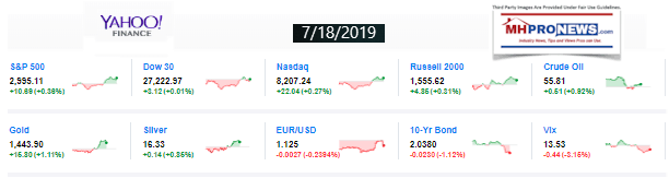 Yahoo10MarketClosingIndicatorsManufacturedHomeProNews718.2019MHProNews1