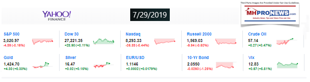 Yahoo10MarketClosingIndicatorsManufacturedHomeProNews729.2019MHProNews