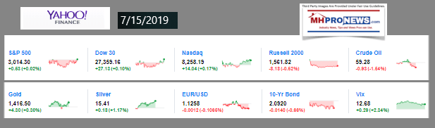 Yahoo10MarketIndicatorsClosingTickers7152019ManufacturedHousingSnapshotsMHproNews