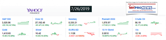 YahooFinanceManufacturedHomeInvestmentStock10MarketclosingTickersMHProNews