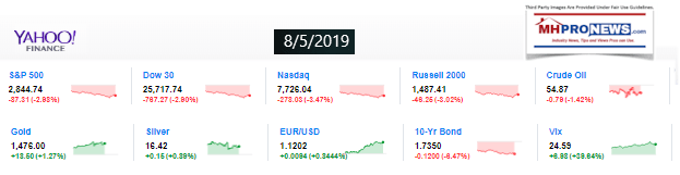 10MarketClosingTickersYahooFinance852019ManufacturedHousingIndustryMHProNews