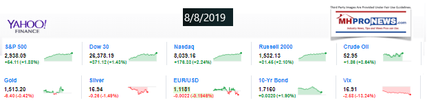 10MarketClosingTickersYahooFinance882019ManufacturedHousingIndustryMHProNews