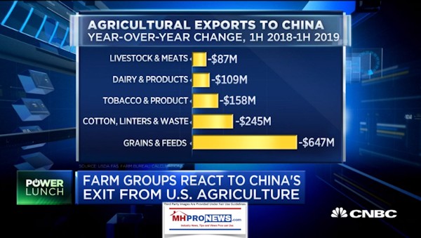 AgricultureExportsChinaYearOverYearChangeManufacturedHousingIndustryMHProNews