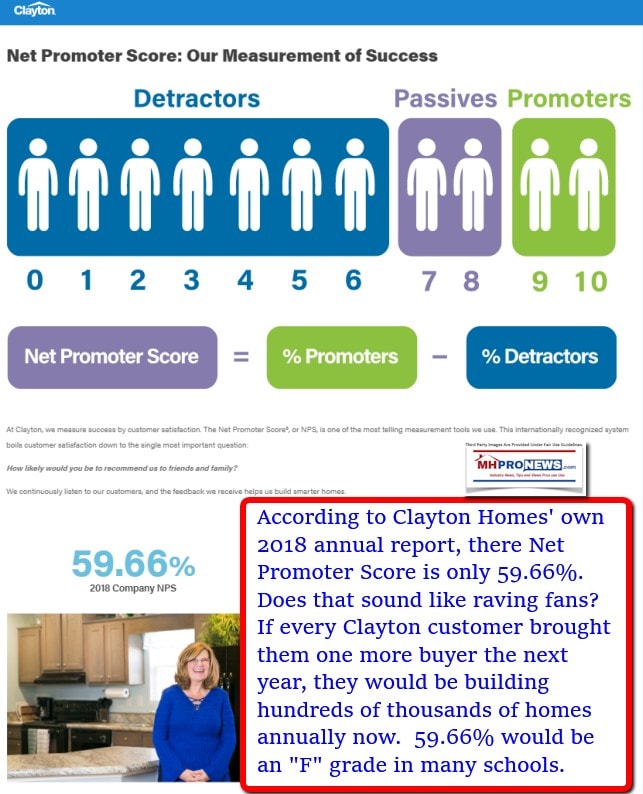 ClaytonHomesNetPromoterScore2018=59.66PercentAnFgradeManufacturedHomeProNews