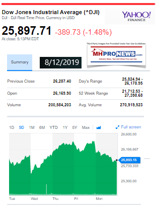 DowJones8122019YahooManufacturedHomeProNewsStockUpdates