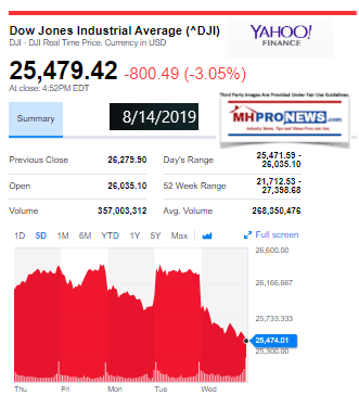 DowJones814019ManufacturedHomeStockUpdatesMHProNews