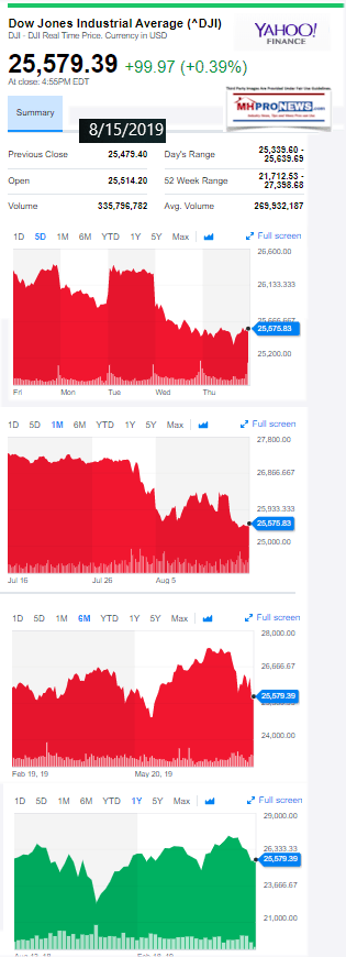 DowJones815019ManufacturedHomeStockUpdatesMHProNews