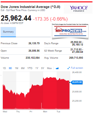 DowJones8202019ManufacturedHomeStockOverviewUpdates