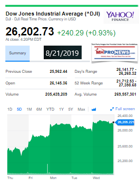 DowJones8212019ManufacturedHomeStockOverviewUpdates