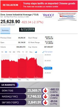 DowJones8232019ManufacturedHomeStockUpdates