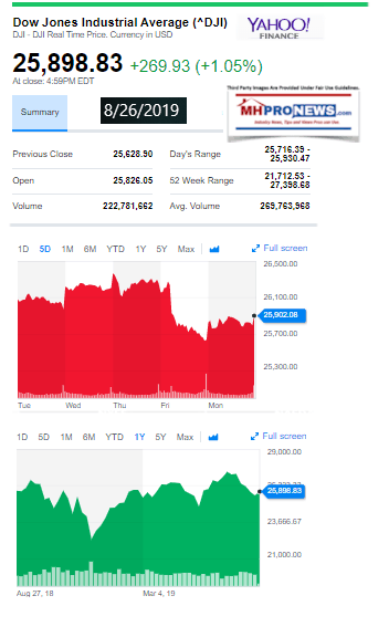 DowJones8262019YahooManufacturedHomeProNewsStockUpdates