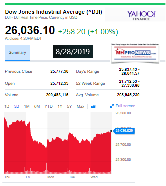 DowJones8292019YahooManufacturedHomeProNewsStockUpdates