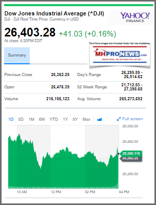 DowJones8302019ManufacturedHomeStockUpdates