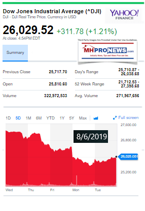 DowJones862019YahooManufacturedHomeProNewsStockUpdates