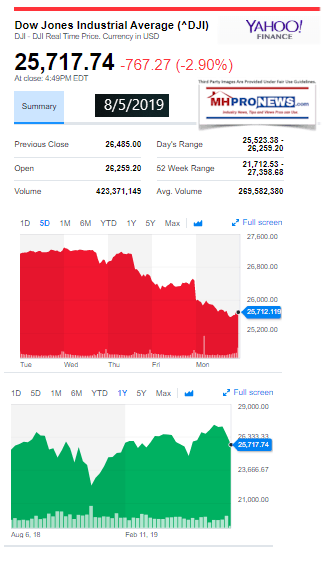 DowJonesIndustrialAverage5Day1YearManufacturedHomeProNewsYahoo8.5.2019