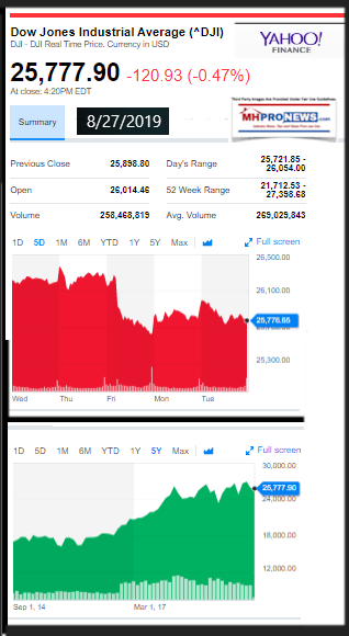 DowJonesIndustrialAvg8272019YahooFinanceClosingTickerManufacturedHomeIndustryMHproNews