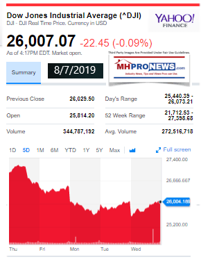 DowJonesYahooClosingTicker872019ManufacturedHomeProNewsMarketSnapshot