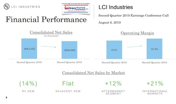 FinancialPerformanceLCIISecondQuarterAug62019ManufacturedHomeProNews