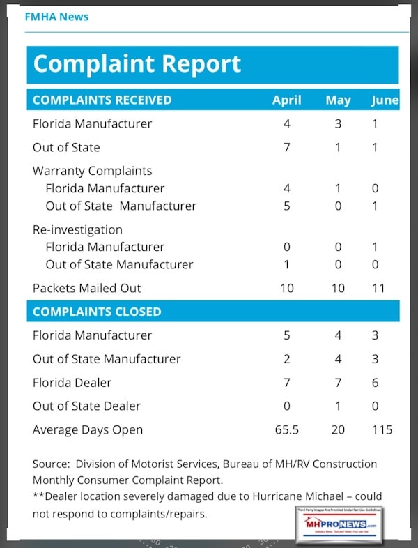 FloridaManufacturedHousingAssociationComplaintReportManufacturedHomeProNews