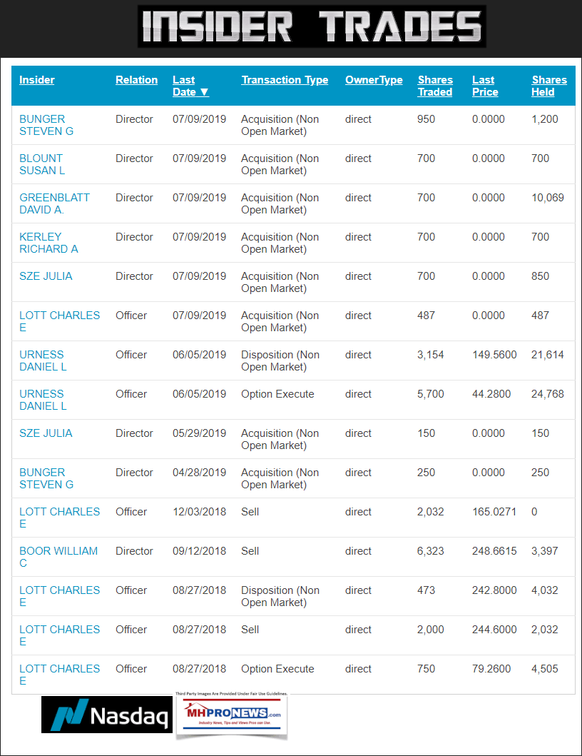 InsiderTradesHistoryCavcoIndustriesNASDAQManufacturedHousingIndustryMHProNews8.29.2019a