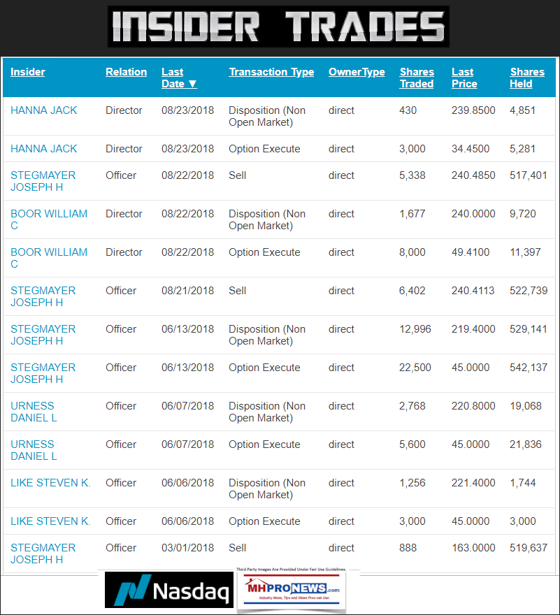 InsiderTradesHistoryCavcoIndustriesNASDAQManufacturedHousingIndustryMHProNews8.29.2019b