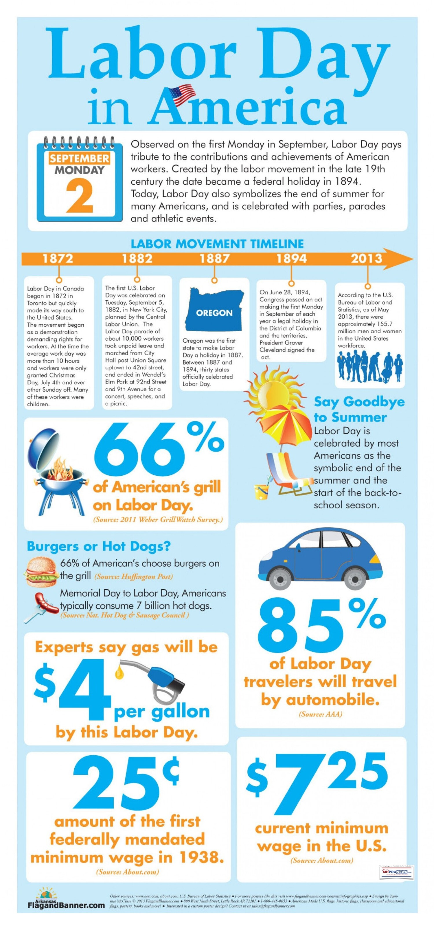 LaborDayInAmericaManufacturedHomeProNewsInfographic