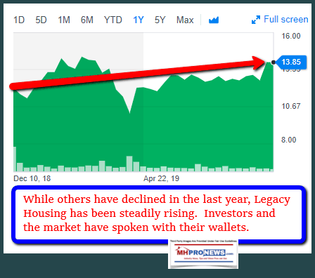 LegacyHousingStockValueTrackManufacturedHomeProNews