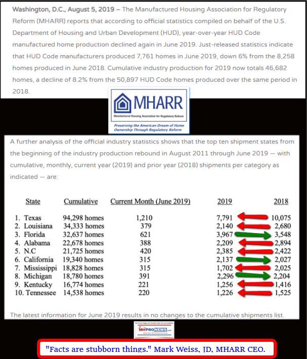 MHARRAugust2019ReportJune2019HUDCodeManufacturedHomeShipmentsProductionManufacturedHousingProNews