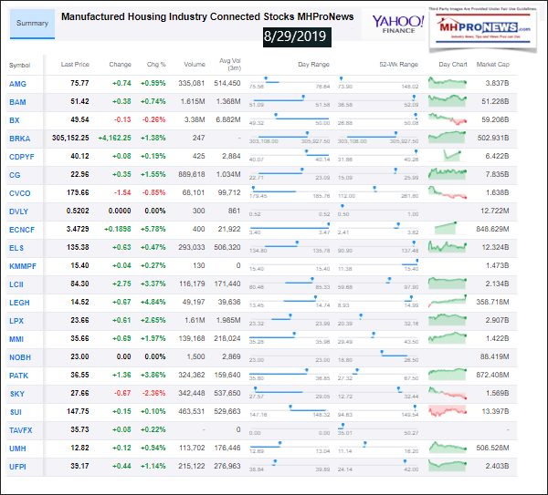 ManufacturedHousingConnectedStocksClosingTickerYahoo8.29.2019.ManufacturedHomeProNews