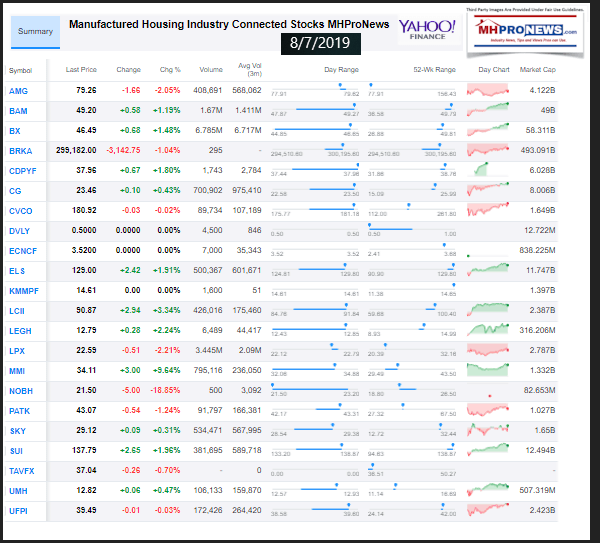 ManufacturedHousingConnectedStocksClosingTickerYahoo8.7.2019.ManufacturedHomeProNews