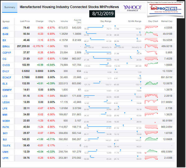 ManufacturedHousingIndustryConnectedStocks08122019ClosingTickersManufacturedHomeProNewsInvesting