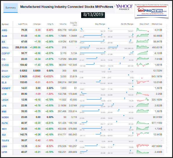 ManufacturedHousingIndustryConnectedStocks08132019ClosingTickersManufacturedHomeProNewsInvesting