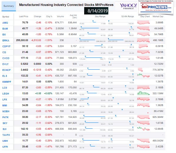 ManufacturedHousingIndustryConnectedStocks08142019ClosingTickersManufacturedHomeProNewsInvesting