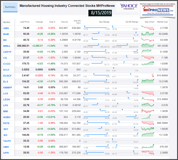 ManufacturedHousingIndustryConnectedStocks8152019ClosingTickersManufacturedHomeProNewsInvesting