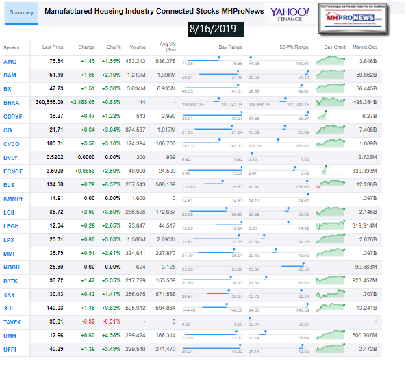 ManufacturedHousingIndustryConnectedStocks8162019ClosingTickersManufacturedHomeProNewsInvesting