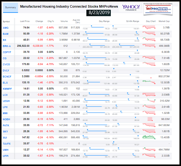 ManufacturedHousingIndustryConnectedStocks8232019ClosingTickersManufacturedHomeProNewsInvestments